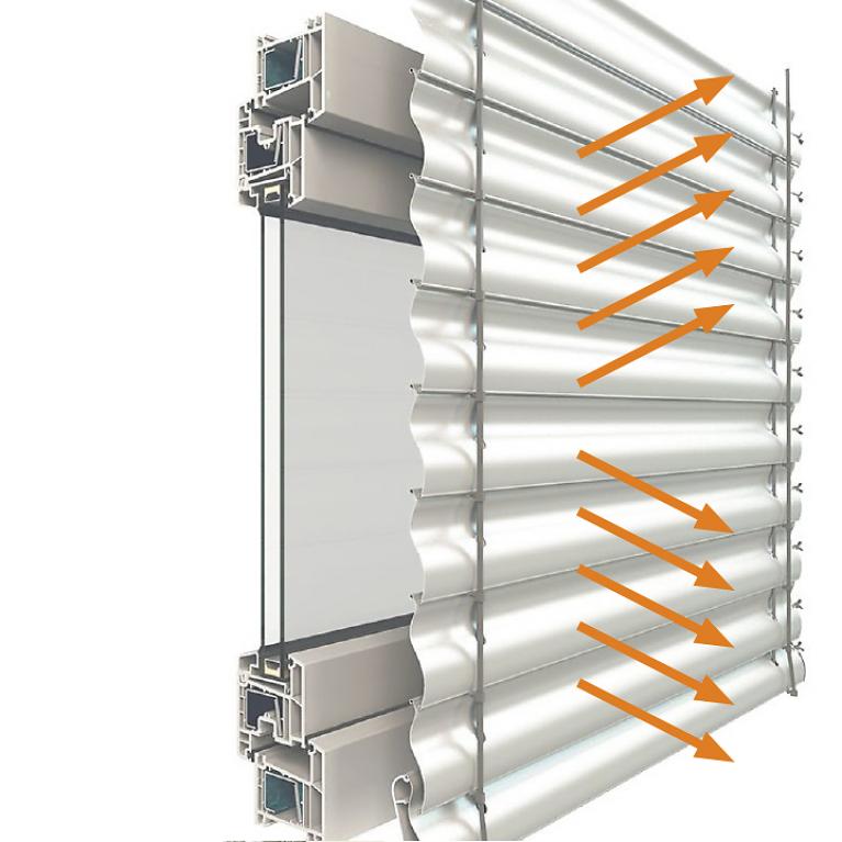 Coupe transversale des systèmes de protection solaire extérieure